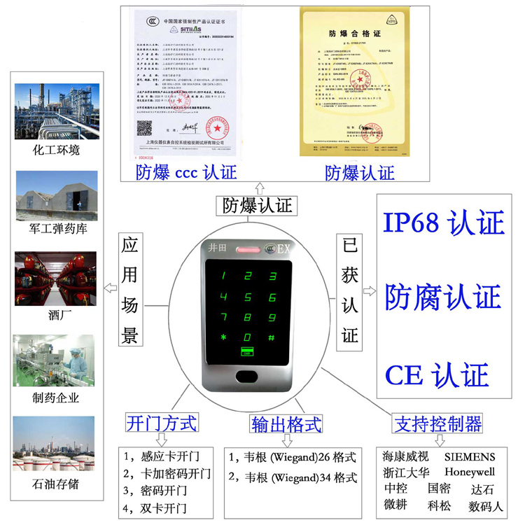 黄片黑丝日逼防爆门禁系统的防爆门禁刷卡器的选材要点
